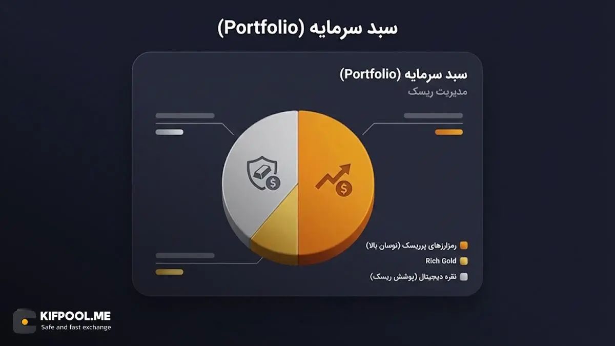 جایگاه نقره دیجیتال در مدیریت ریسک و تنوعبخشی به سبد سرمایه | کیف پول من