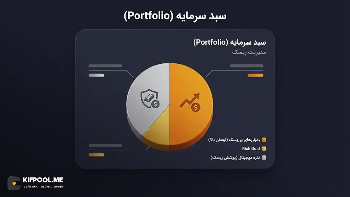 جایگاه نقره دیجیتال در مدیریت ریسک و تنوع&zwnj;بخشی به سبد سرمایه | کیف پول من