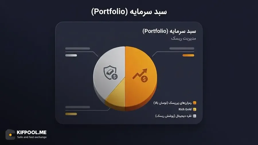 جایگاه نقره دیجیتال در مدیریت ریسک و تنوعبخشی به سبد سرمایه | کیف پول من