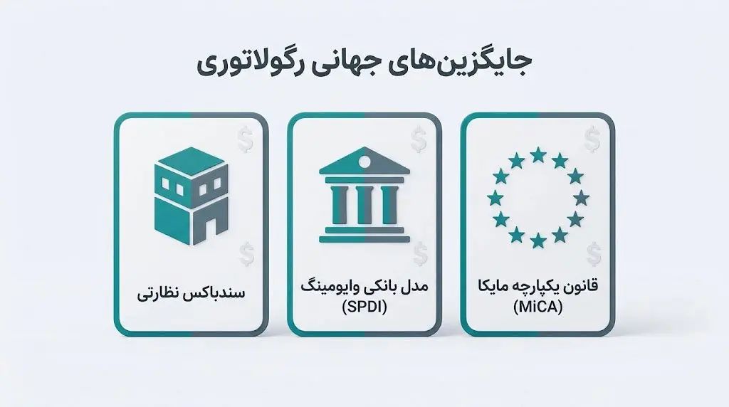 جایگزینها و آیندهی قانونگذاری ارزهای دیجیتال | کیف پول من