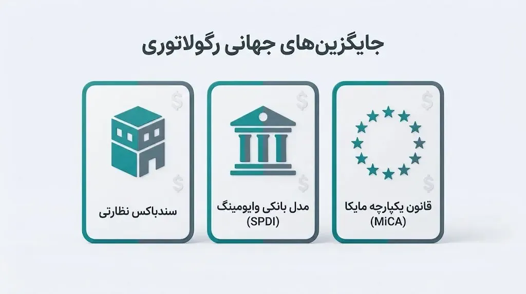 جایگزین&zwnj;ها و آینده&zwnj;ی قانون&zwnj;گذاری ارزهای دیجیتال | کیف پول من