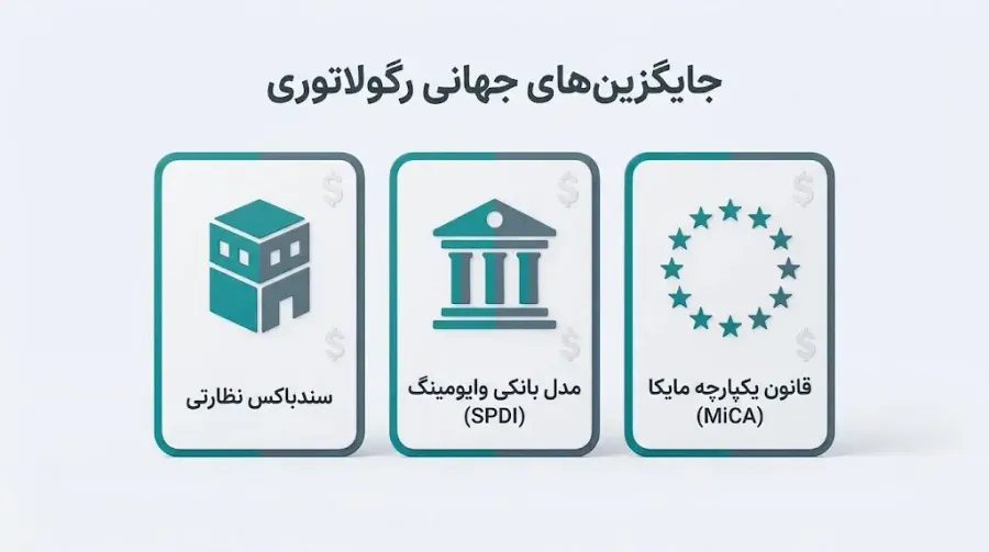 جایگزینها و آیندهی قانونگذاری ارزهای دیجیتال | کیف پول من