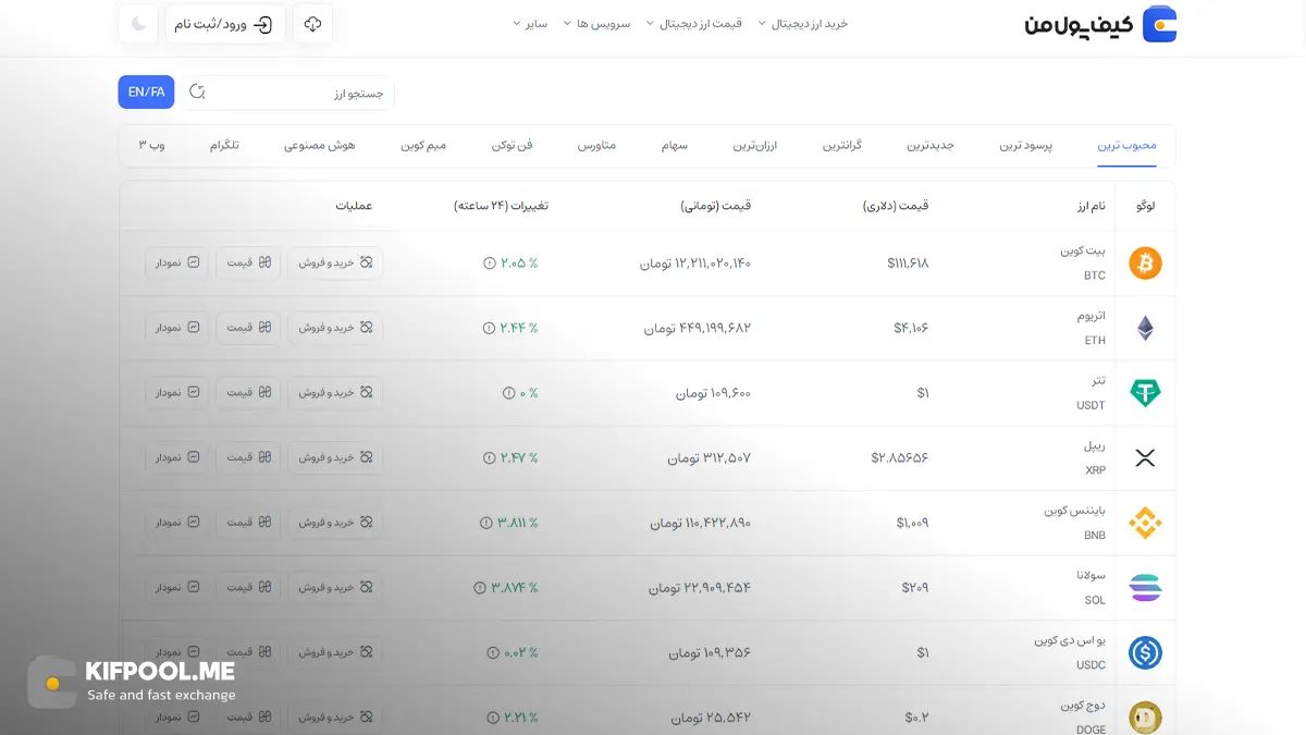 قیمت امروز اتریوم | خرید ETH بدون محدودیت | خرید آنی اتریوم | صرافی کیف پول من