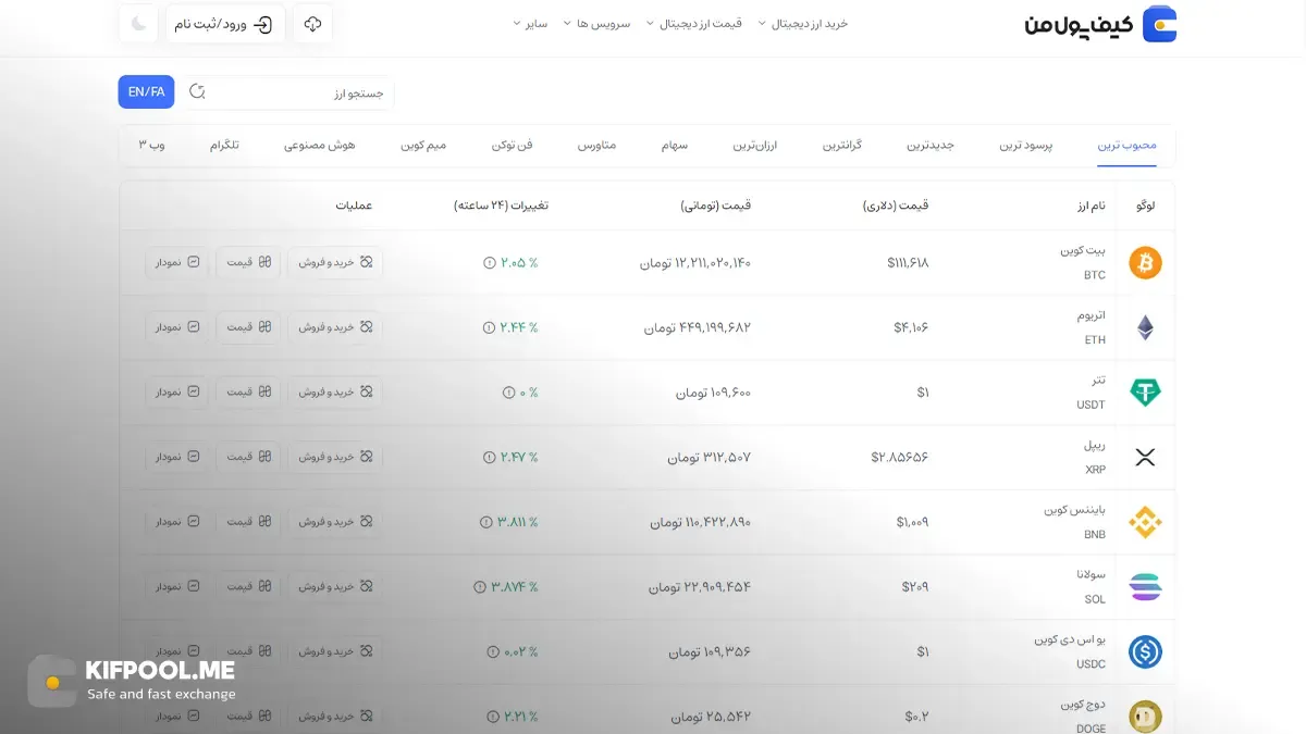 قیمت امروز اتریوم | خرید ETH بدون محدودیت | خرید آنی اتریوم | صرافی کیف پول من