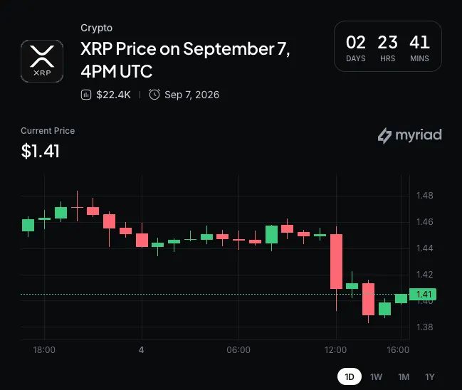 قیمت XRP در کنار افزایش دیده‌شدن برند ریپل | صرافی کیف پول من