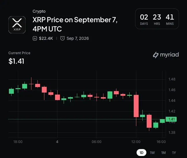 قیمت XRP در کنار افزایش دیده‌شدن برند ریپل | صرافی کیف پول من
