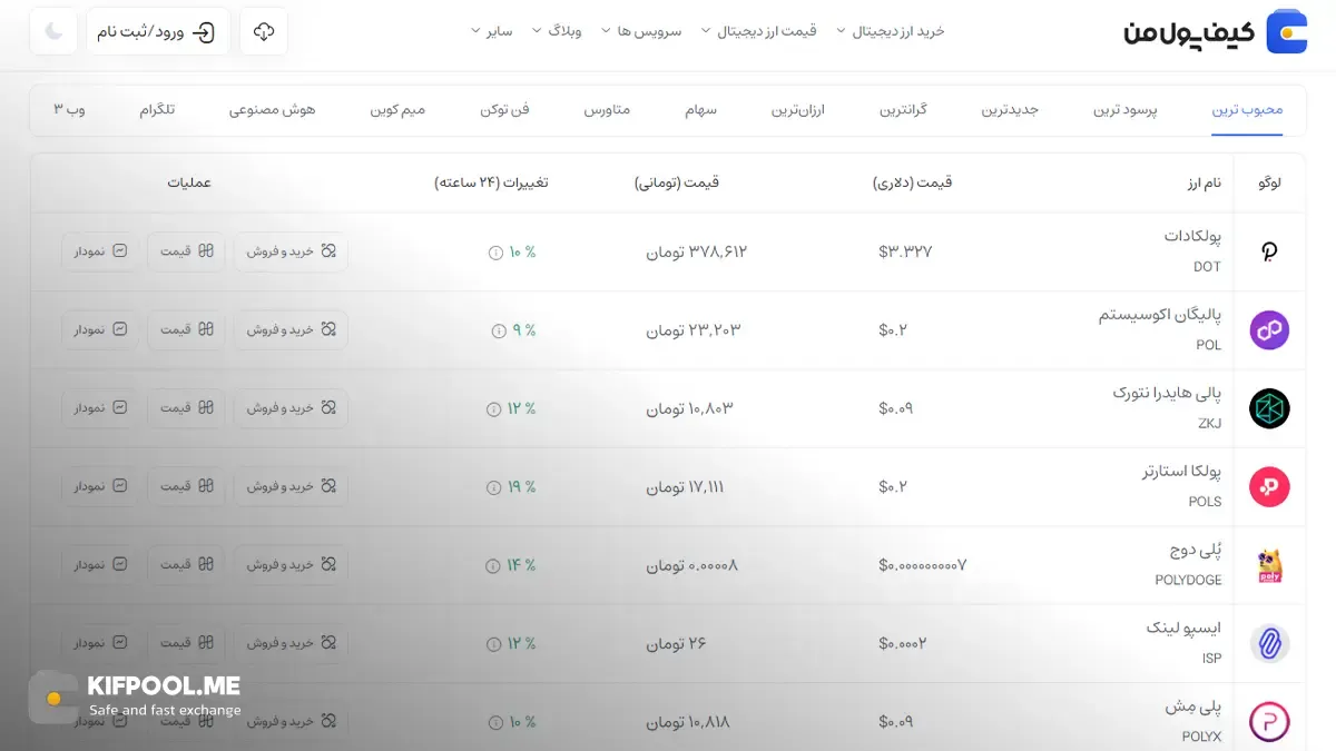 قیمت امروز پولکا استارتر| خرید POLS بدون محدودیت | خرید آنی ارز Polkastarter| صرافی کیف پول من