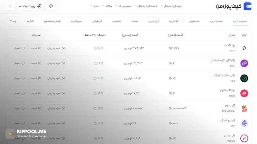 قیمت امروز پولکا استارتر| خرید POLS بدون محدودیت | خرید آنی ارز Polkastarter| صرافی کیف پول من
