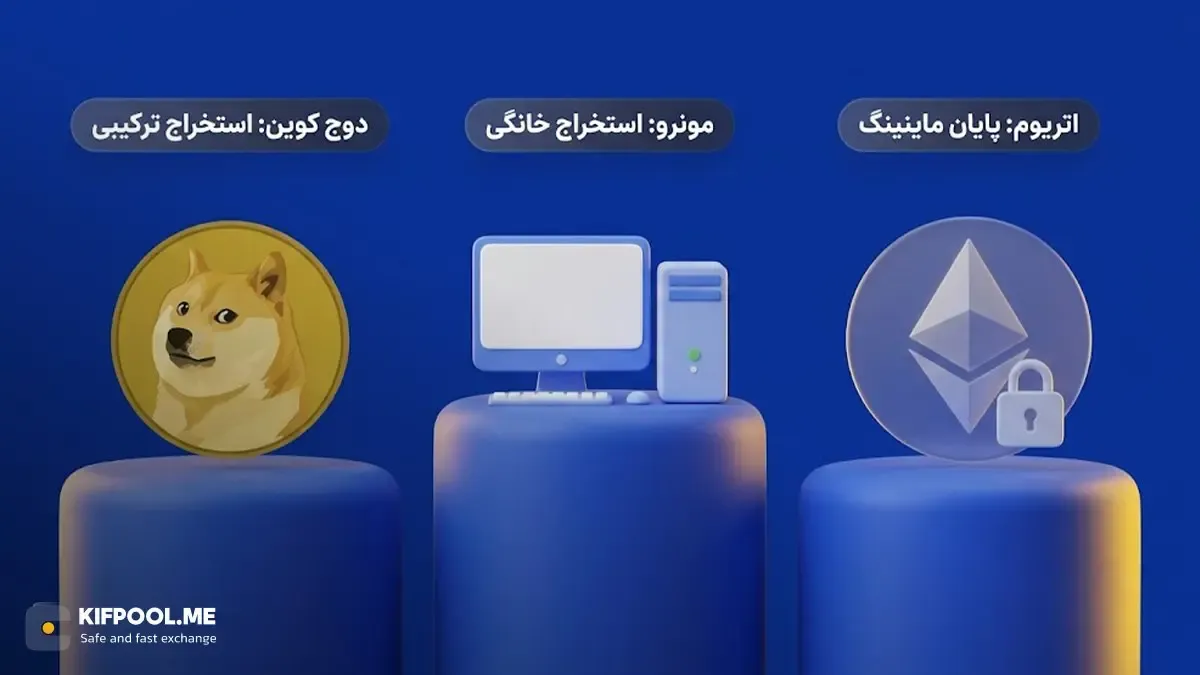 ارزهای خاص با الگوریتم‌های متفاوت | صرافی کیف پول من