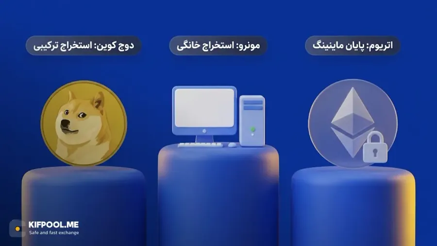 ارزهای خاص با الگوریتمهای متفاوت | صرافی کیف پول من