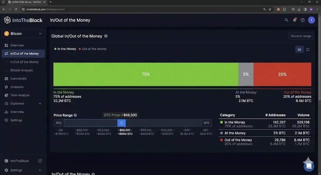 پلتفرم IntoTheBlock | صرافی کیف پول من