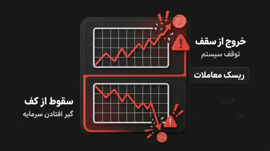 ریسک معاملات | صرافی کیف پول من