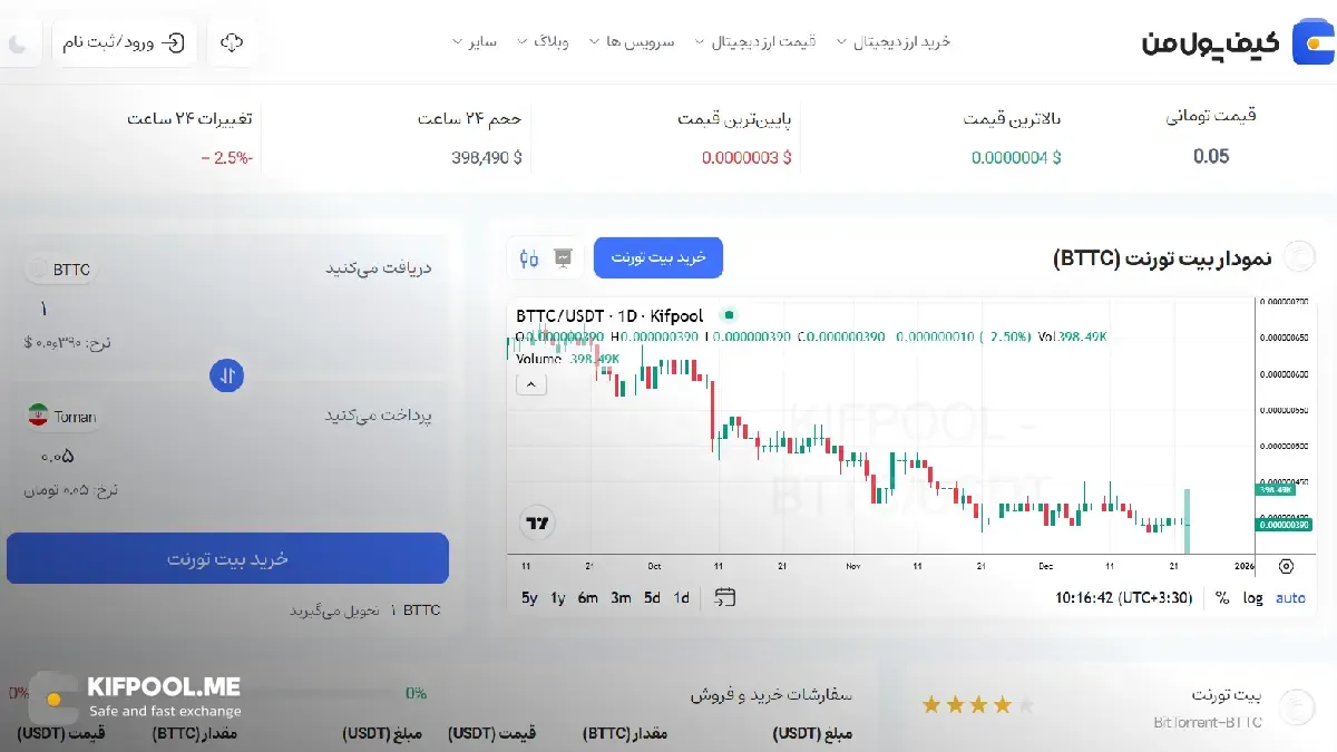 قیمت ارز دیجیتال |امن ترین صرافی ارز دیجیتال|بهترین صرافی ارز دیجیتال|قیمت رمز ارز| خرید ارز دیجیتال بدون محدودیت | خرید آنی ارز دیجیتال| صرافی کیف پول من