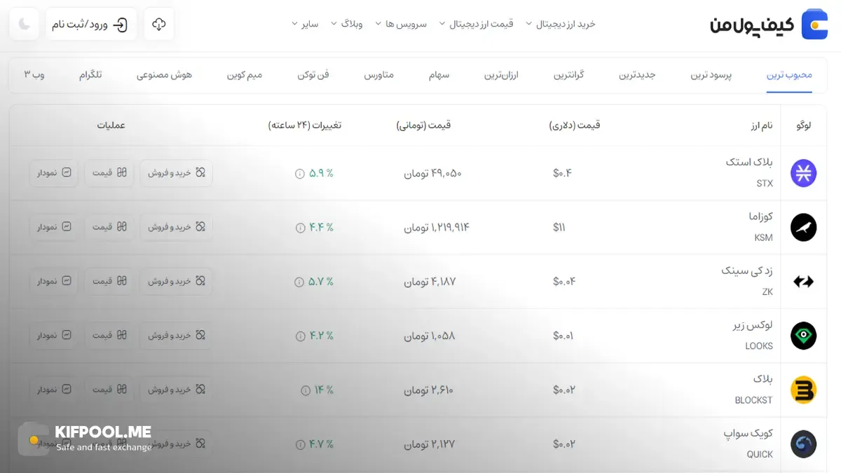 معرفی کامل رمزارز کوزاما| خرید ارز KSM در ایران | قیمت لحظه‌ای Kusama|خرید KSM|  صرافی ارز دیجیتال کیف پول من