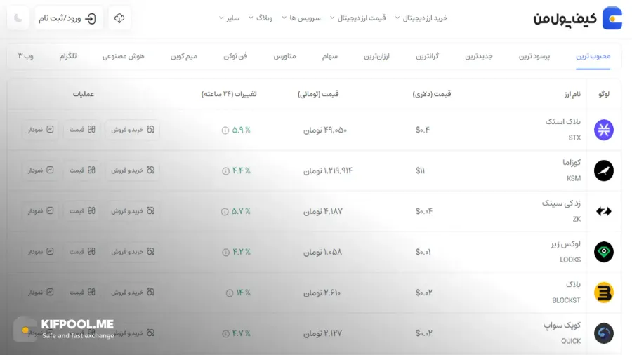 معرفی کامل رمزارز کوزاما| خرید ارز KSM در ایران | قیمت لحظهای Kusama|خرید KSM| صرافی ارز دیجیتال کیف پول من