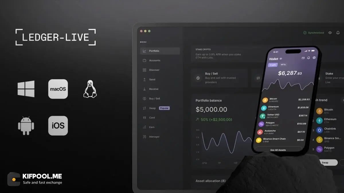 کیف پول های نرم افزاری و سخت افزاری (مانند تراست ولت و لجر) | کیف پول من