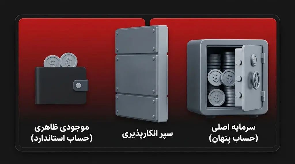 چرا استفاده از Passphrase برای امنیت دارایی&zwnj;ها حیاتی است؟ | کیف پول من