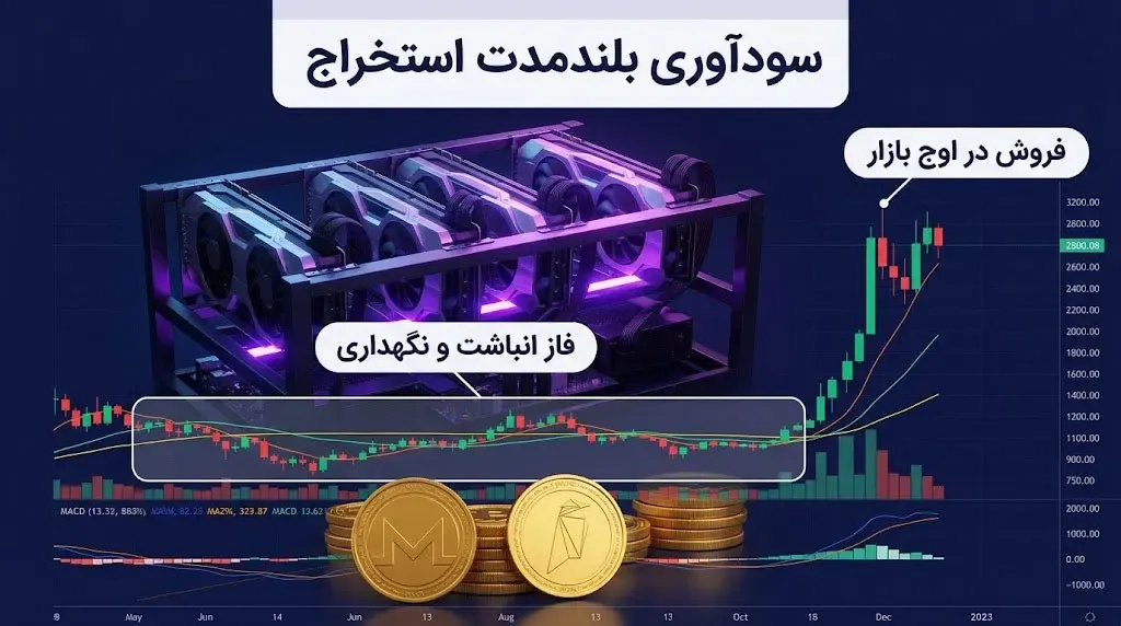 سودآوری بلندمدت استخراج | صرافی کیف پول من