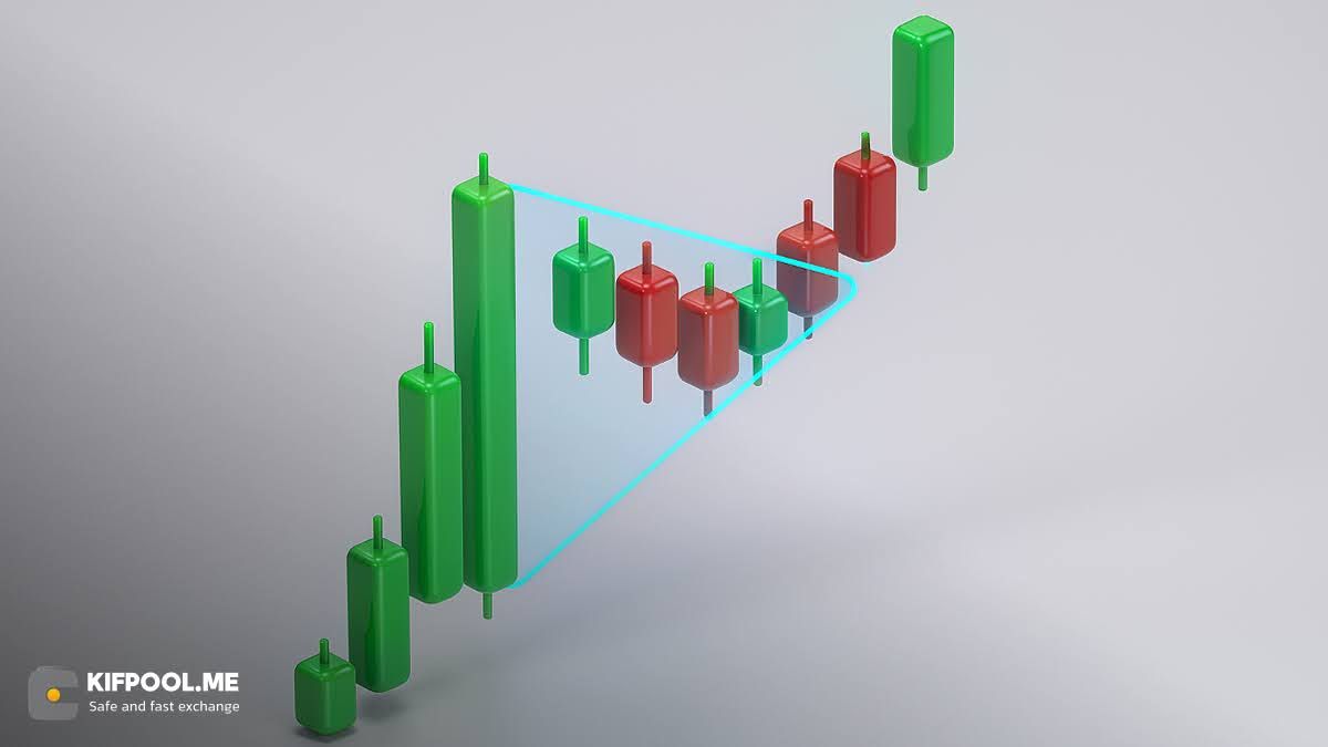 معرفی الگوی پرچم flag pattern | کیف پول من