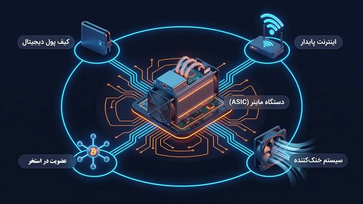 پیش‌نیازهای فنی و سخت‌افزاری برای شروع استخراج | صرافی کیف پول من