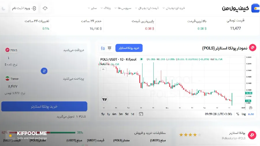 خرید و فروش فوری ارز دیجیتال | خرید ارز دیجیتال با کارمزد کم|بهترین قیمت خرید ارز دیجیتال| خرید آنی رمز ارز| صرافی ارز دیجیتال کیف پول من