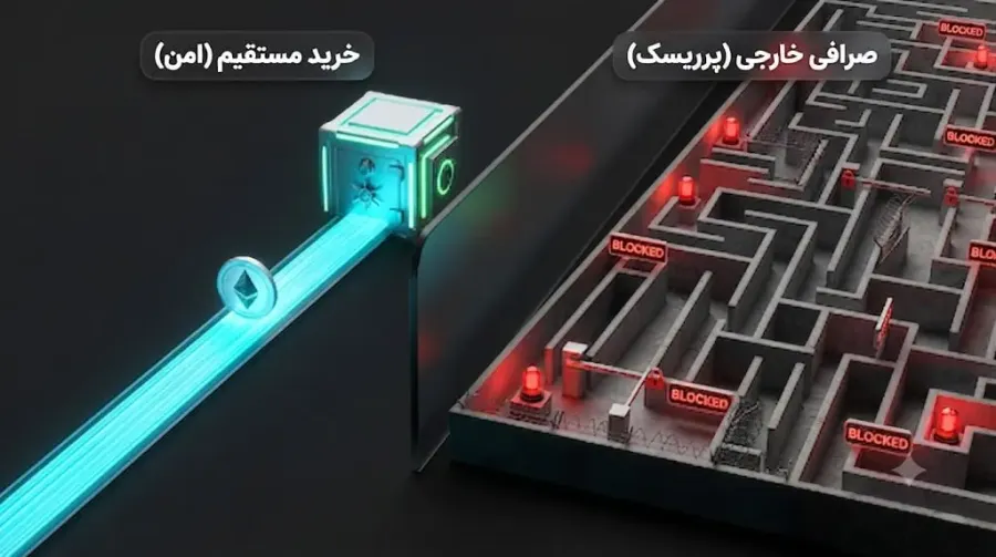 خرید غیرمستقیم با تتر (USDT) از صرافیهای خارجی و بررسی ریسکها | صرافی کیف پول من