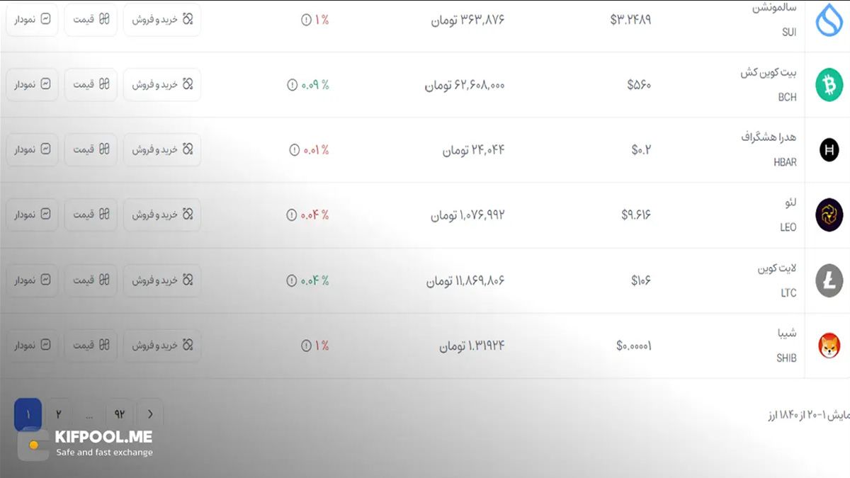قیمت امروز لایت کوین | خرید LTC بدون محدودیت | خرید آنی ارز Litecoin | صرافی کیف پول من