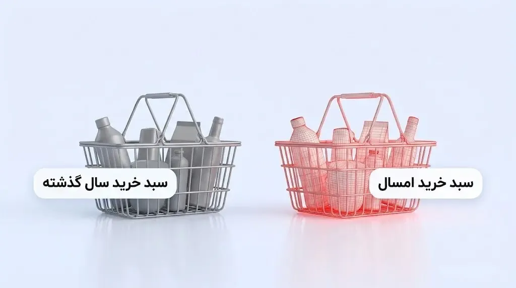 محاسبه تورم در زندگی | صرافی کیف پول من