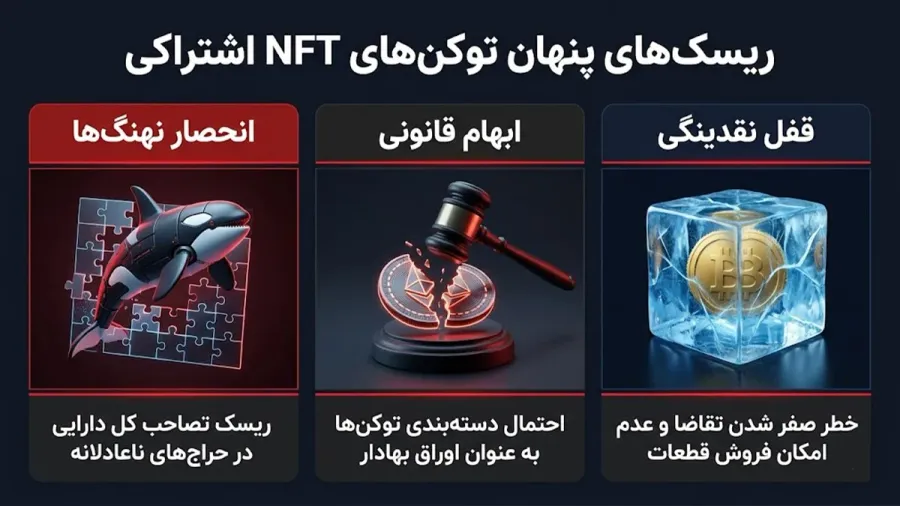 ریسکها و چالشهای پنهان در خرید توکنهای اشتراکی | صرافی کیف پول من