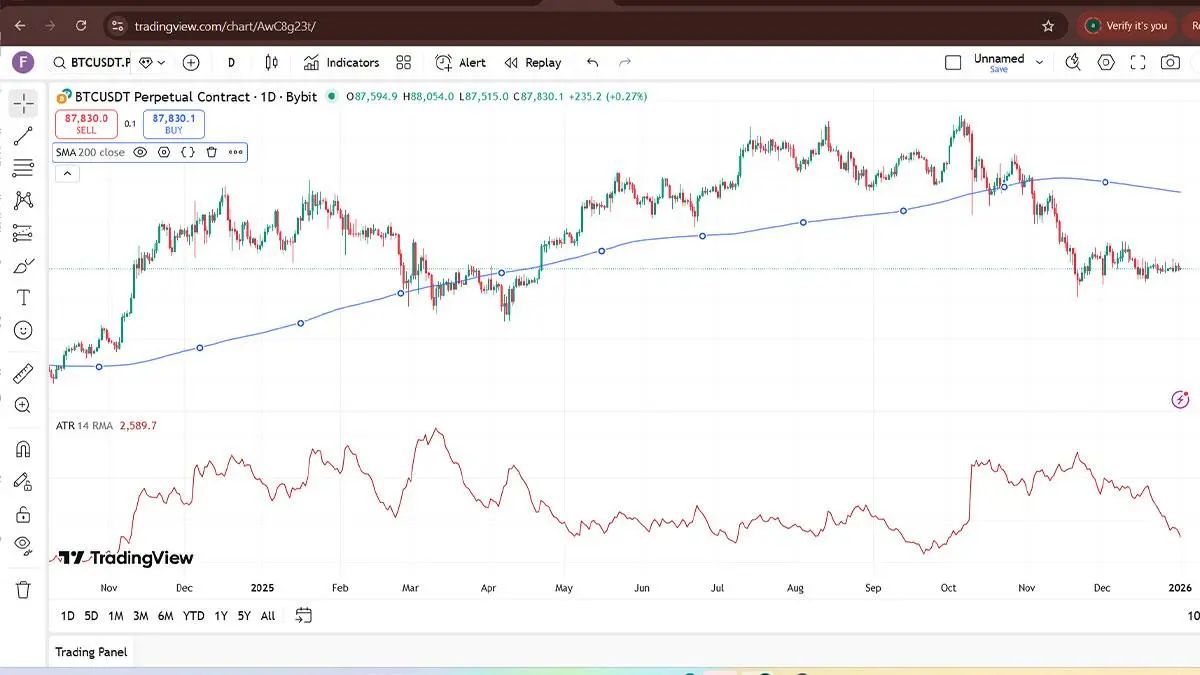 ترکیب ATR با اندیکاتورهای روندی مانند میانگین متحرک (Moving Average) | کیف پول من