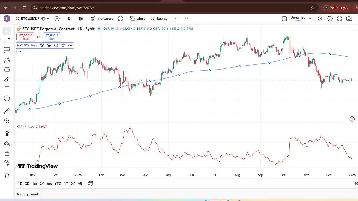 ترکیب ATR با اندیکاتورهای روندی مانند میانگین متحرک (Moving Average) | کیف پول من