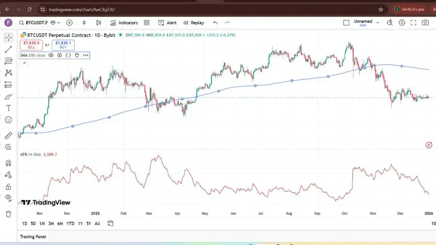 ترکیب ATR با اندیکاتورهای روندی مانند میانگین متحرک (Moving Average) | کیف پول من
