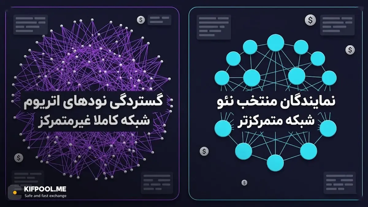 مقایسه فنی و ساختاری اتریوم و نئو به زبان ساده | صرافی کیف پول من