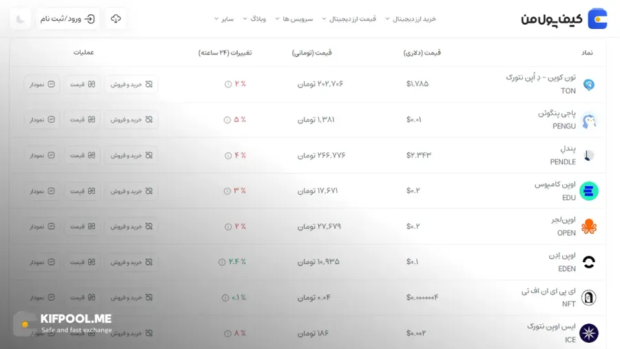 قیمت امروز پاجی پنگوئن| خرید PENGU بدون محدودیت | خرید آنی ارز Pudgy Penguins| صرافی کیف پول من