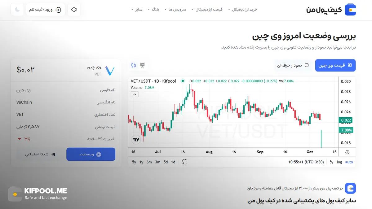 معرفی کامل رمزارز وی&zwnj; چین| خرید ارز VET در ایران | قیمت لحظه&zwnj;ای VeChain |خرید وی&zwnj; چین|  صرافی ارز دیجیتال کیف پول من
