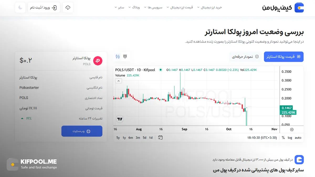 معرفی کامل رمزارز پولکا استارتر| خرید ارز POLS در ایران | قیمت لحظه&zwnj;ای Polkastarter |خرید پولکا استارتر|  صرافی ارز دیجیتال کیف پول من