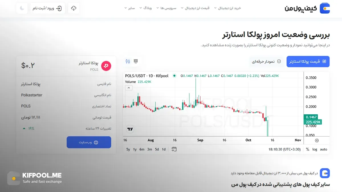 معرفی کامل رمزارز پولکا استارتر| خرید ارز POLS در ایران | قیمت لحظه‌ای Polkastarter |خرید پولکا استارتر|  صرافی ارز دیجیتال کیف پول من