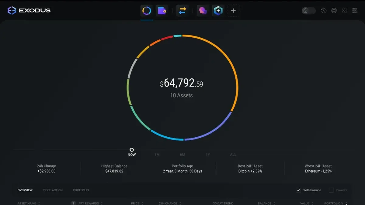 اکسودوس - Exodus | صرافی کیف پول من
