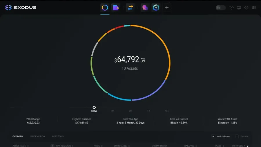 اکسودوس - Exodus | صرافی کیف پول من