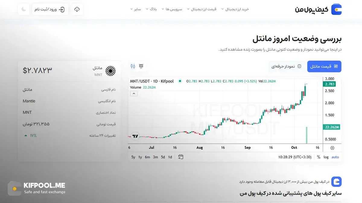 قیمت امروز مانتل| خرید MNT بدون محدودیت | خرید آنی ارز Mantle| صرافی کیف پول من