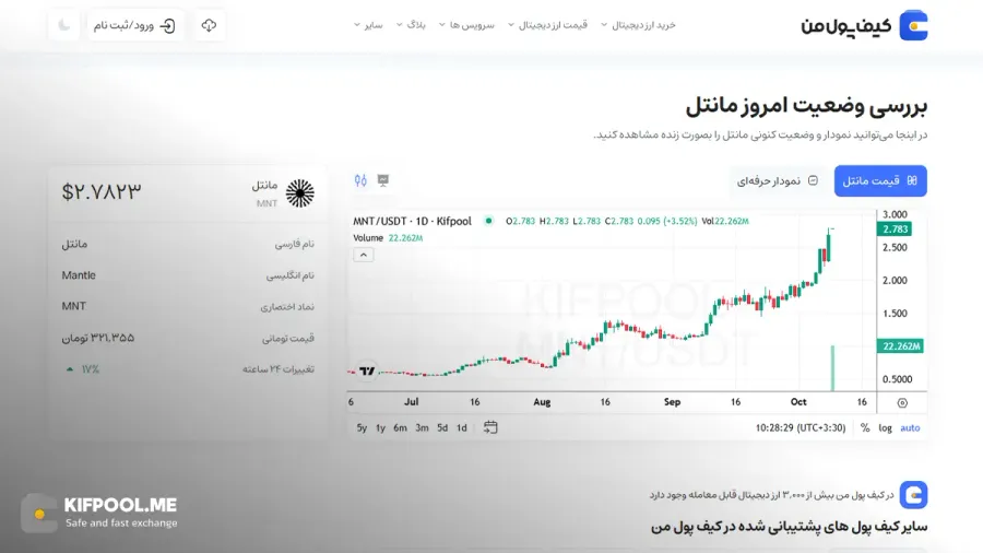 قیمت امروز مانتل| خرید MNT بدون محدودیت | خرید آنی ارز Mantle| صرافی کیف پول من