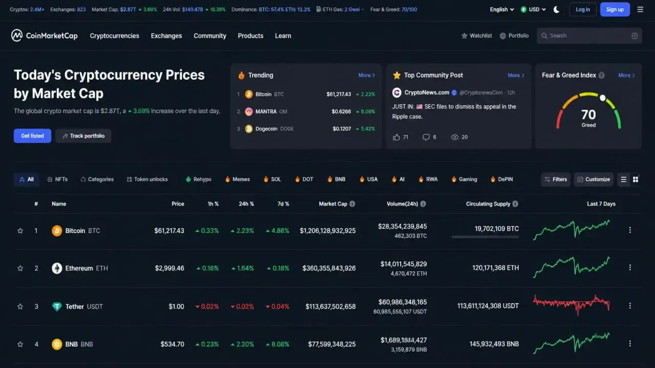 کوین مارکت کپ (CoinMarketCap) | صرافی کیف پول من