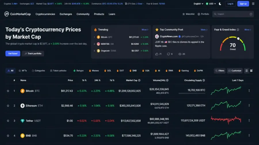 کوین مارکت کپ (CoinMarketCap) | صرافی کیف پول من