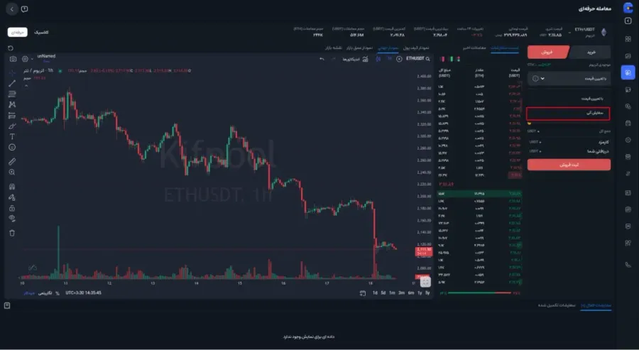 ثبت سفارش فروش آنی (Market) | صرافی کیف پول من