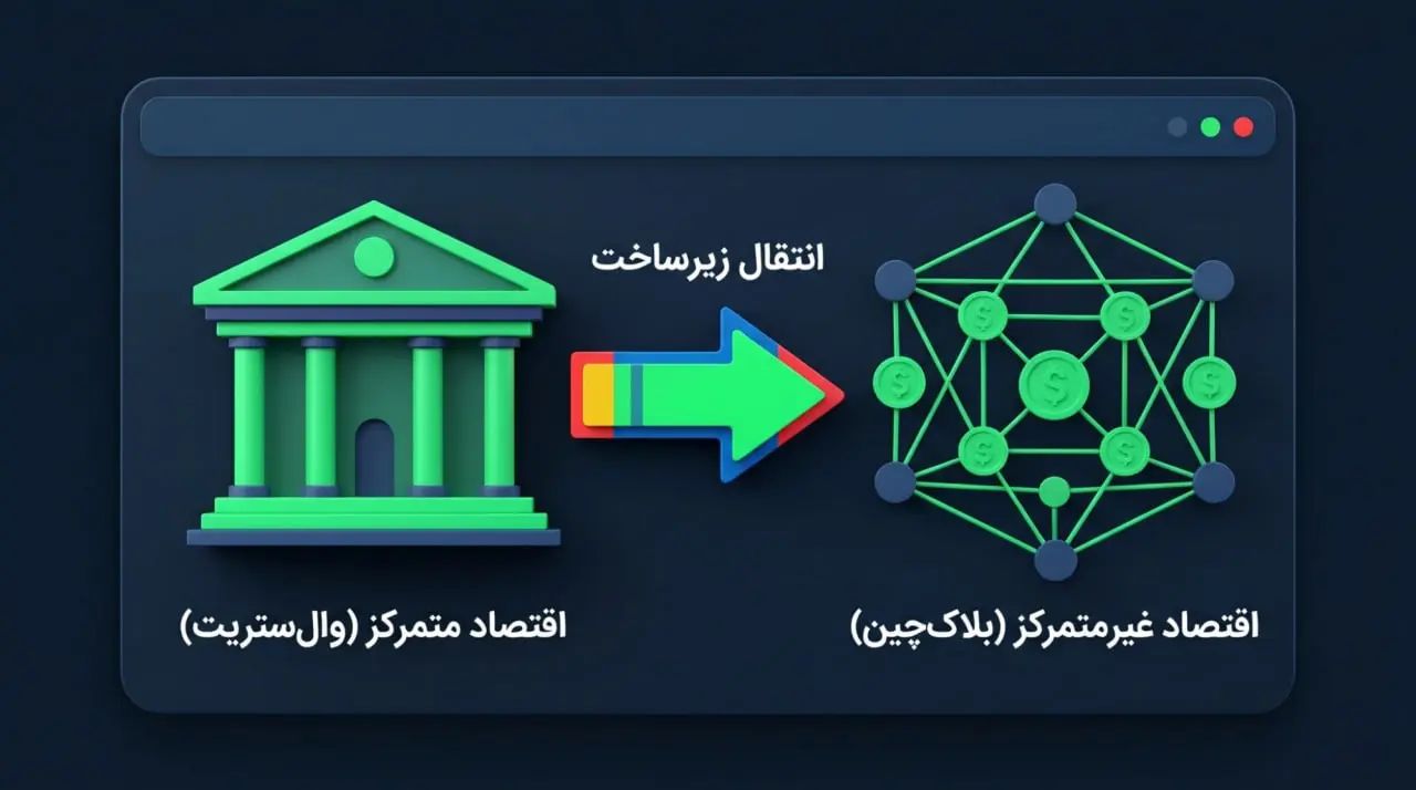 گذار از سیستمهای مالی متمرکز به چشمانداز اقتصاد غیرمتمرکز | صرافی کیف پول من