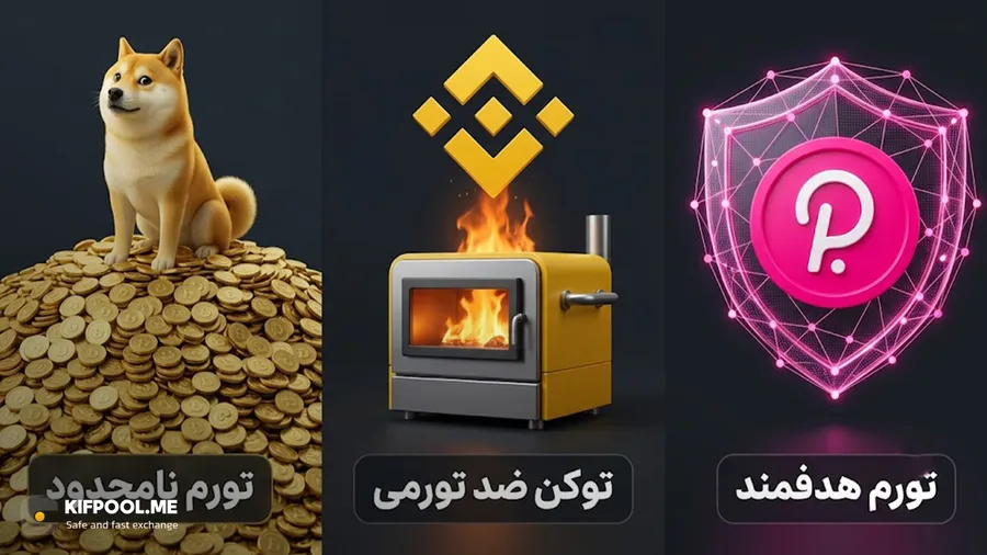 مقایسه کامل توکن های تورمی و ضد تورمی | صرافی کیف پول من