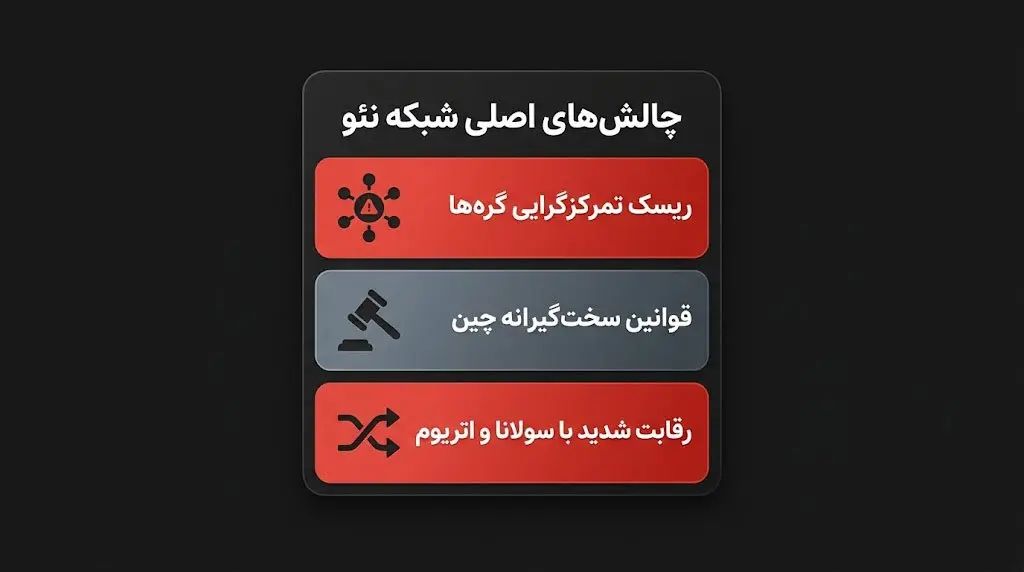 بررسی چالشها و معایب ارز دیجیتال نئو | صرافی کیف پول من