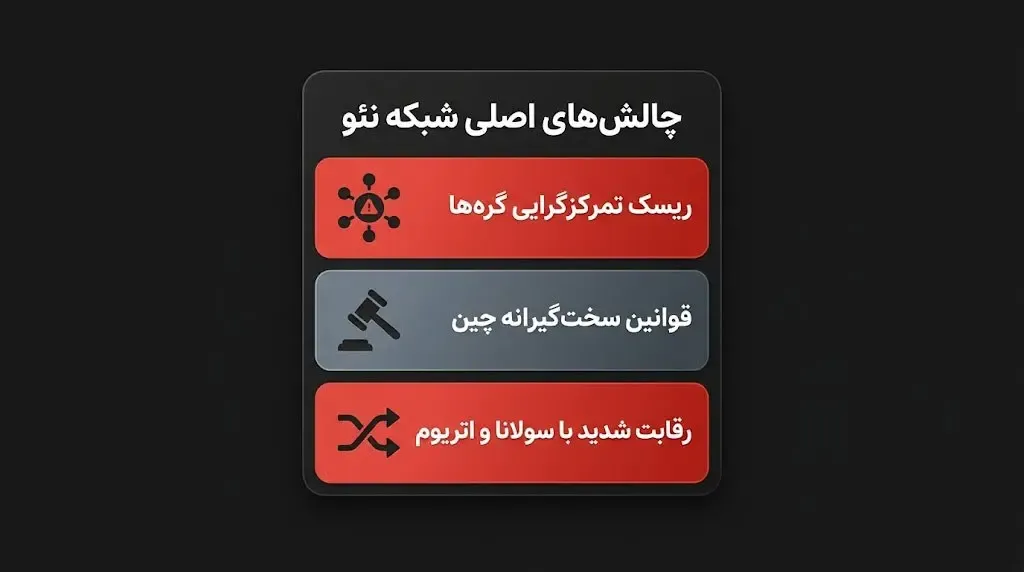 بررسی چالش&zwnj;ها و معایب ارز دیجیتال نئو | صرافی کیف پول من