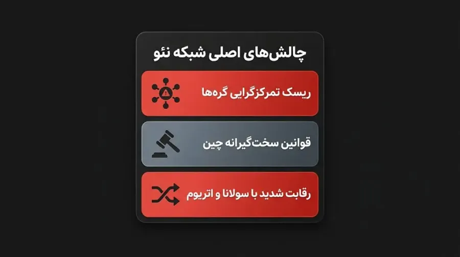 بررسی چالشها و معایب ارز دیجیتال نئو | صرافی کیف پول من