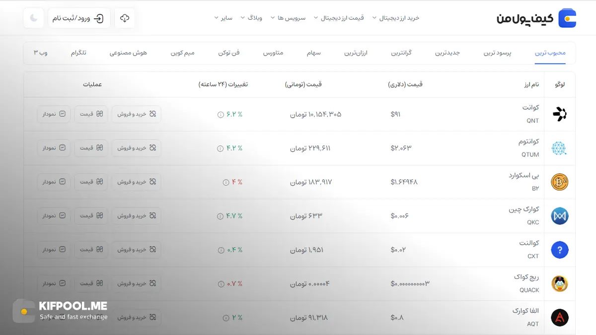 قیمت امروز کوانتوم| خرید QTUM بدون محدودیت | خرید آنی ارز Qtum| صرافی کیف پول من